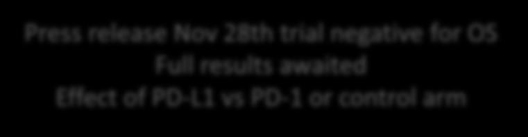 II trial Press release Nov 28th trial negative for OS Full results awaited