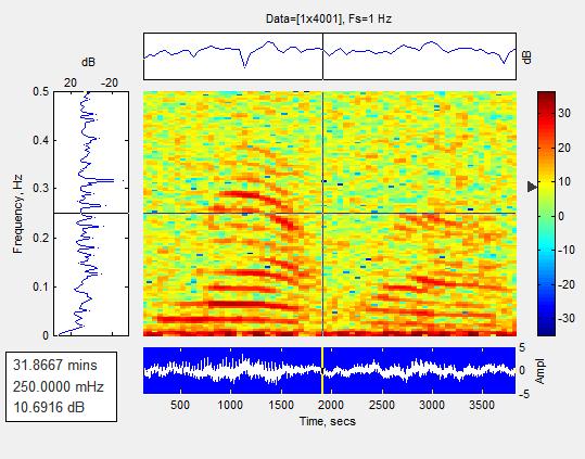 The difference noise reduction methods based on spectral subtraction and speech distortion introduced by processed waveforms and spectrogram.