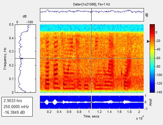 . Result of database of car noise at 10dB Fig (10) Spectrogram of Enhanced speech signal Fig 7: speech enhancement results: (a) Clean