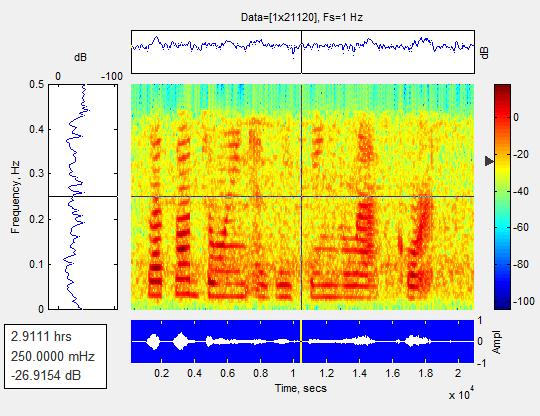Another interesting observation of the proposed algorithm is witnessed by comparing the spectrogram results obtained in Figure 9 and where