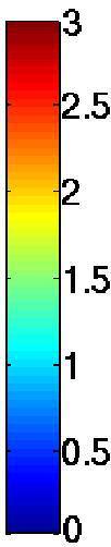 Maximum restitution slopes are represented using a pseudo-color spectrum.