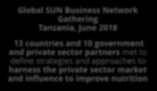 SBNs are being led by WFP Our team built a vision for the SBN network (linked