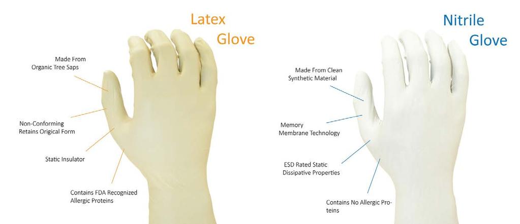 Nitrile and Latex Comparison Nitrile has only been on the scene as a clean and reliable choice for cleanroom operators for the past decade.