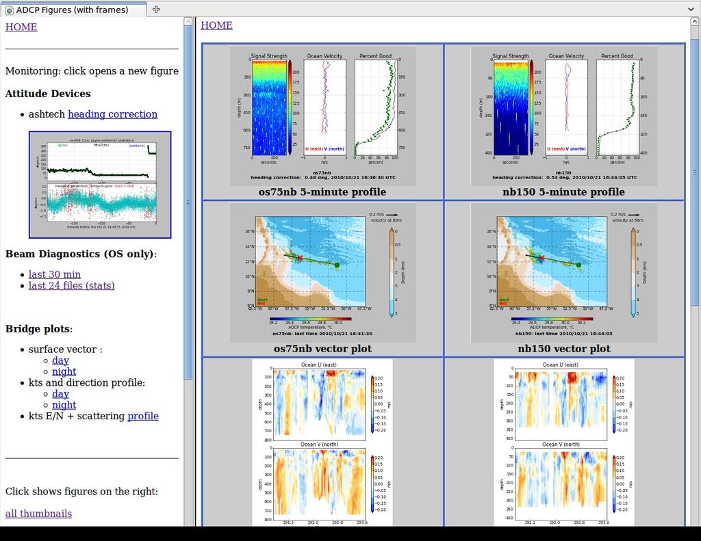 Monitoring At Sea: UHDAS web site Snapshot