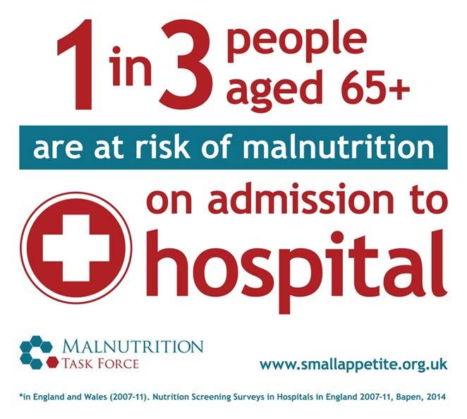 29% at moderate or high risk of malnutrition based on MUST screening when assessed during national Nutrition screening