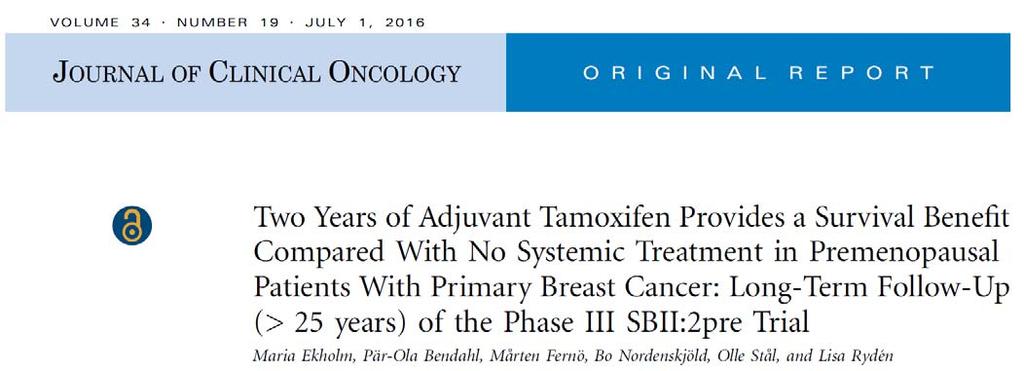 The long term effect of 2 years adjuvant tamoxifen compared with no systemic treatment was evaluated. 564 premenopausal patients with breast cancer were randomized, between 1984 and 1991.