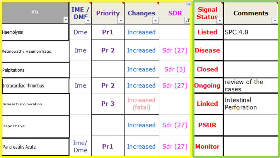 Status SDR (n) Changes Priority IME/DME