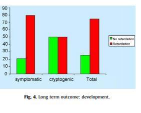 developmental delay Lagae, L. et al (2010).