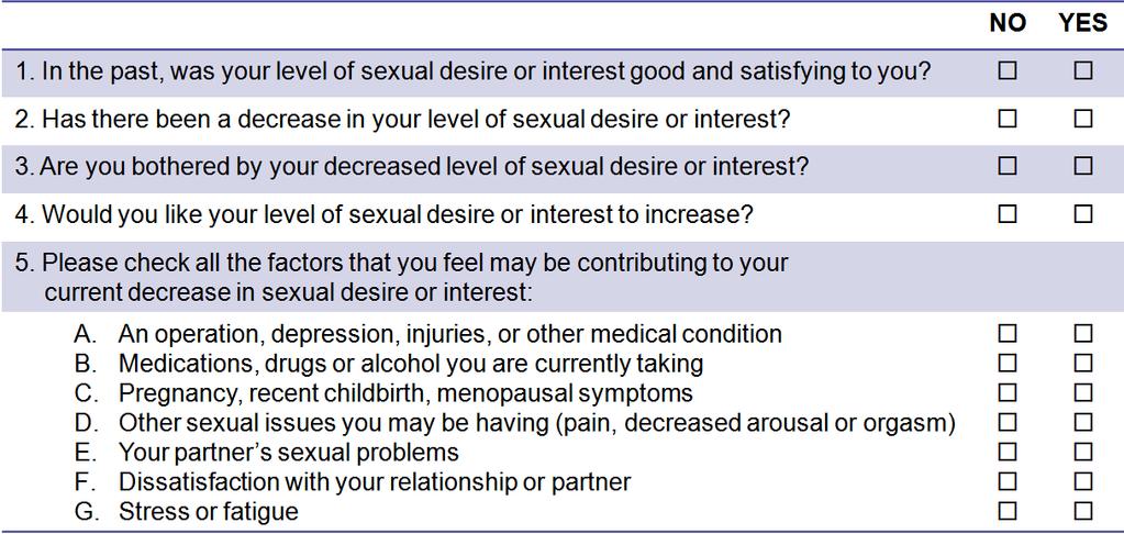 Decreased Sexual Desire Screener (DSDS) Boehringer Ingelheim International GmbH 2005. All rights reserved. Sensitivity 0.836, 0.946, 0.