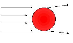 Optical detection of red
