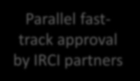 submitted by IRCI track partners Parallel approval fasttrack partners