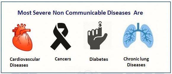 Non-communicable diseases cannot