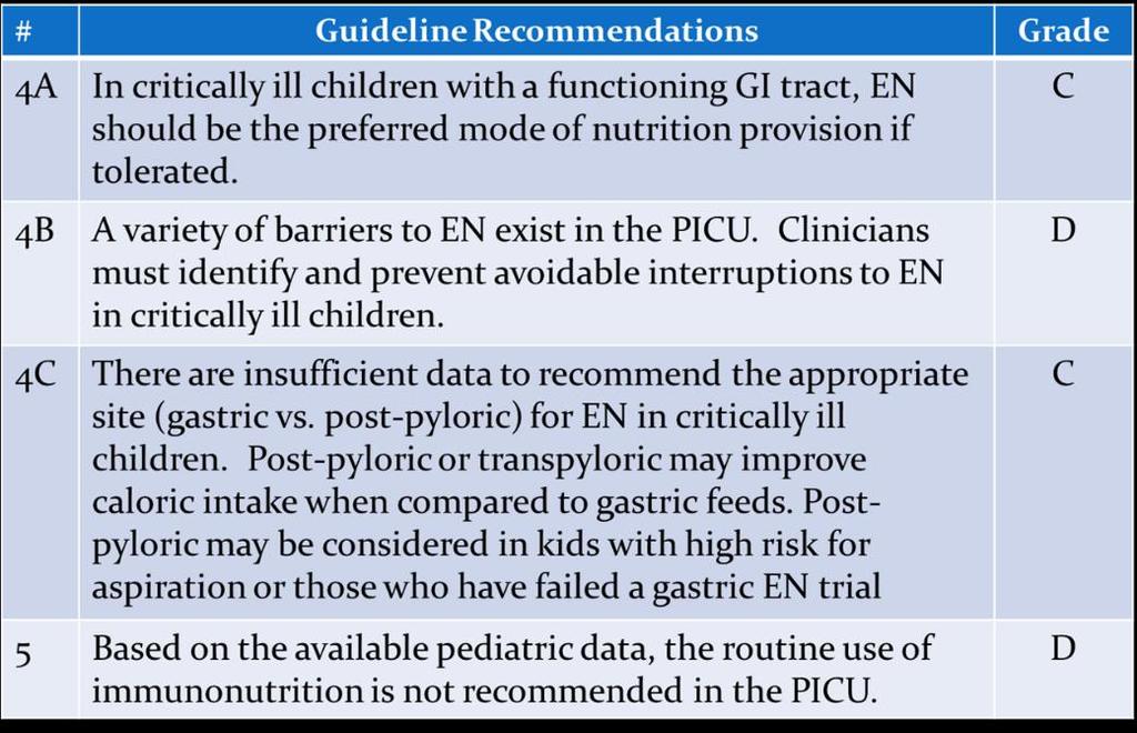 g. Optimization of EN to meet needs while identifying potential barriers and avoidable interruptions. III. Nutrition Support Guidelines in Peds Critical Care: Enteral (Mehta & Compher, JPEN 2009) IV.