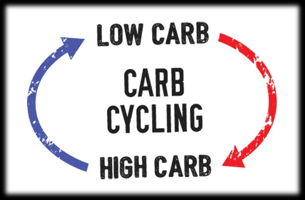 Science #4 Carb cycling: The practice of consuming varying