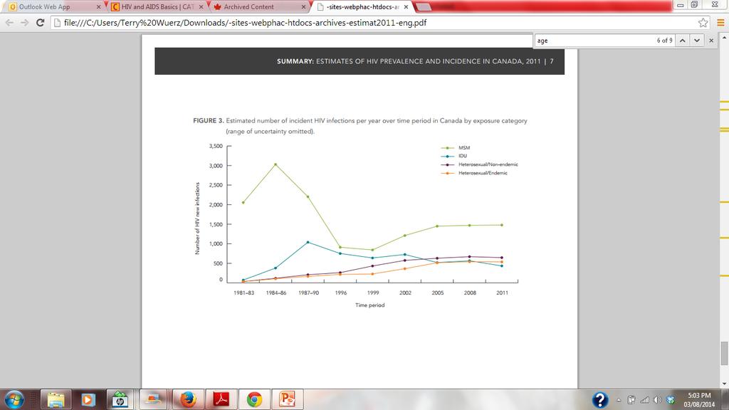 New HIV Infections By Exposure 2011 Estimates