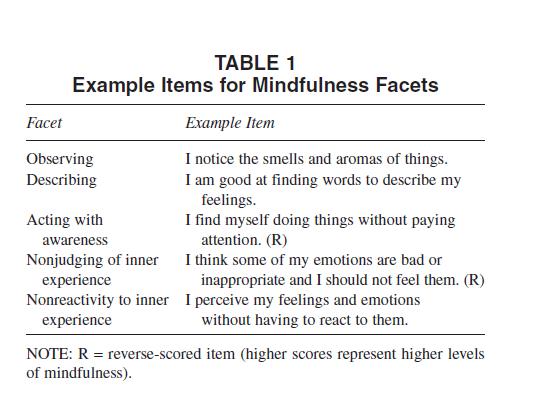 Baer, et al (2008), Construct Validity of the Five Facet Mindfulness