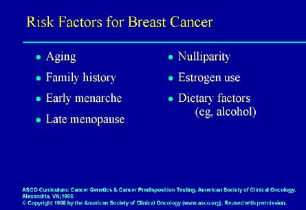 What influences breast cancer development?