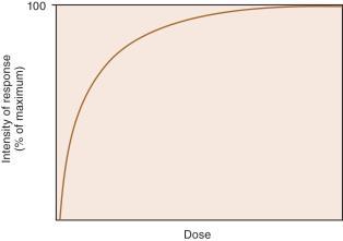 Slide 4 Drug Handling Drug: A biologically active substance that can modify cellular function 4 Slide 5