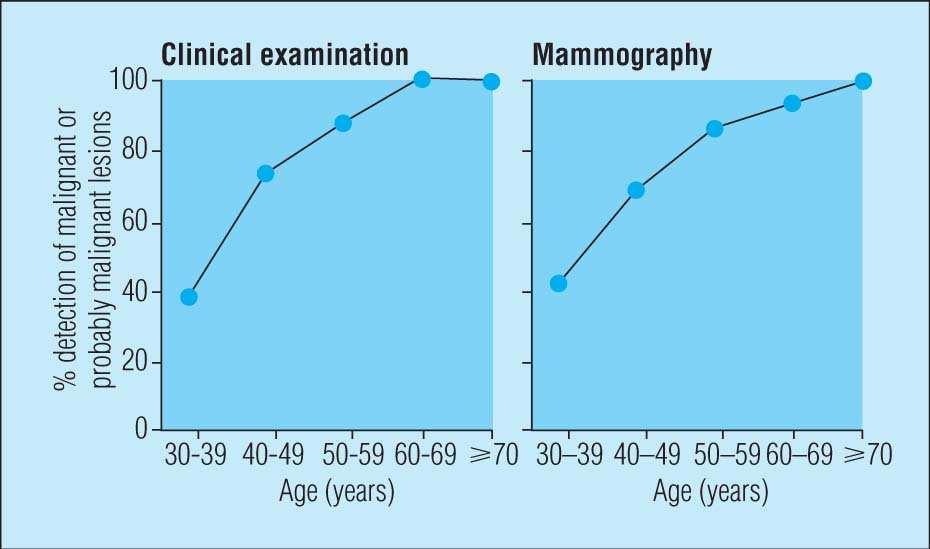 Digital Mammography Images