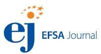 Acknowledgements: EFSA wishes to thank Martin Rose and Christer Hogstrand for reviewing this scientific output.
