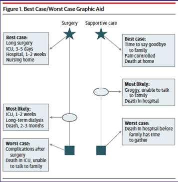 ADVANCE CARE PLANNING Best Case/Worst Case Framework Taylor LJ. et al.
