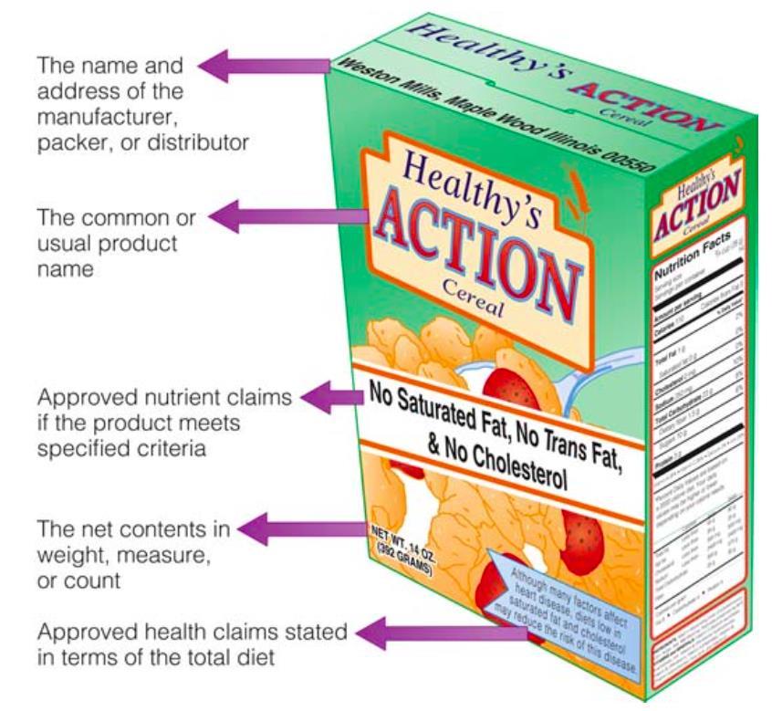 What information can you find on food packages?