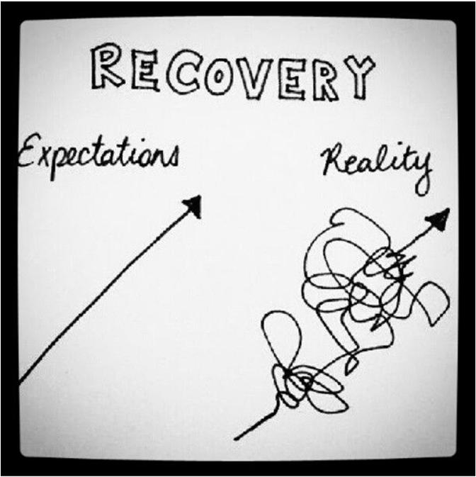 Recovery-