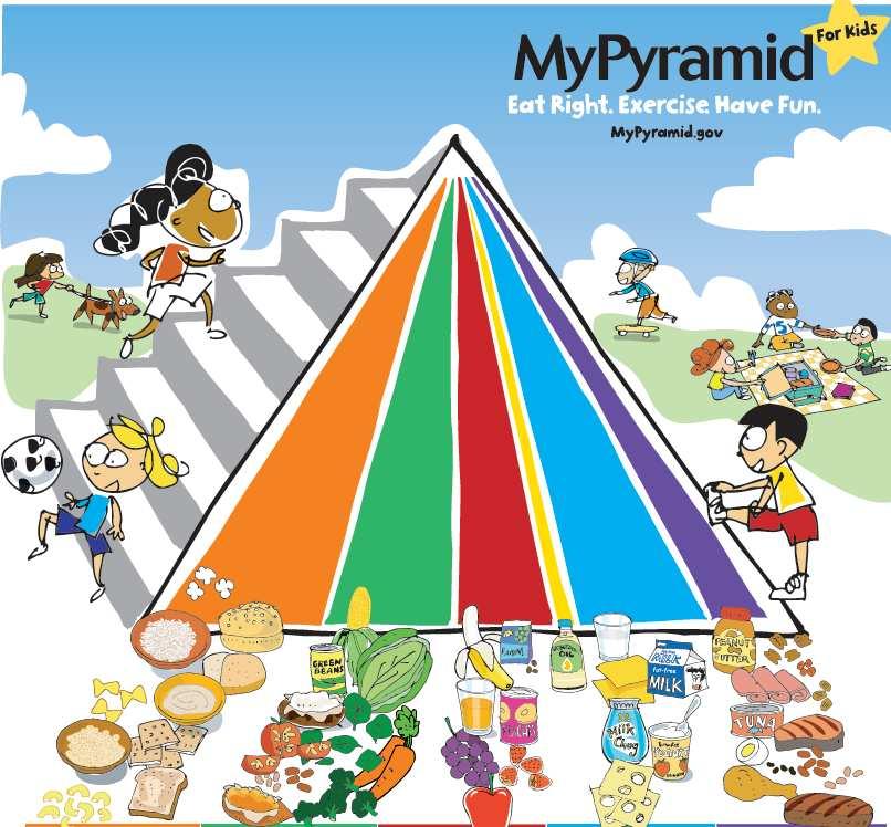 MyPyramid Personalized calorie recommendations based on children s gender, age and