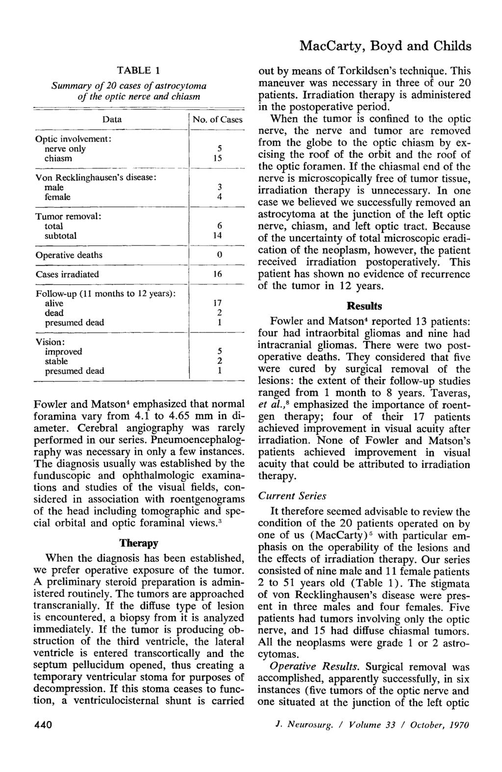 MacCarty, Boyd and Childs TABLE 1 Summary of 20 cases of astrocytoma of the optic nerve and chiasm Data Optic involvement: nerve only chiasm Von Recklinghausen's disease: male female No.