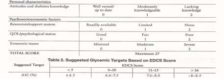 to individualizing care, is not meant to replace clinical judgement Diab Spectrum 2014;2:87 91 Table