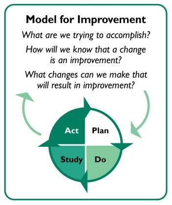 Improvement approach Engages teams of providers and other staff Focuses on client needs Analyzes systems and processes Empowers teams