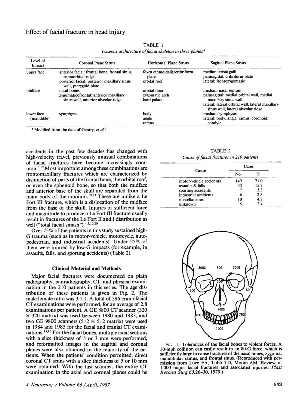 Effect of facial fracture in head injury TABLE 1 Osseous architecture of facial skeleton in three planes* Level of Coronal Plane Struts Horizontal Plane Struts Sagittal Plane Struts Impact upper face