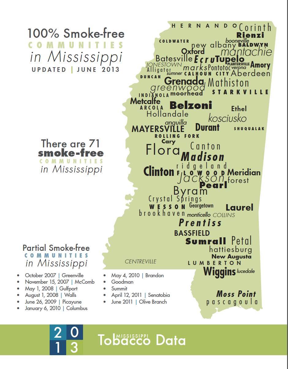 25.65% of Mississippi