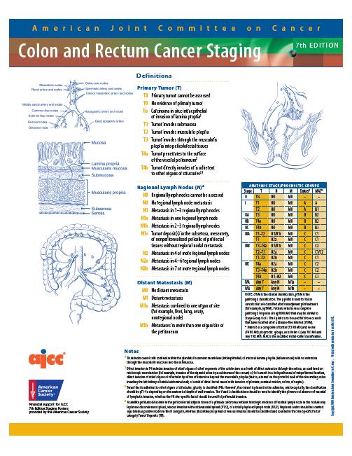 Colorectal NETs and GISTs 35 GISTs make up only about 1% of all GI Tract neoplasms GISTs in the GI Tract develop in the stroma or muscle layer of the walls of the GI Tract from