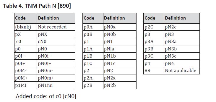 2016 Valid Codes for N