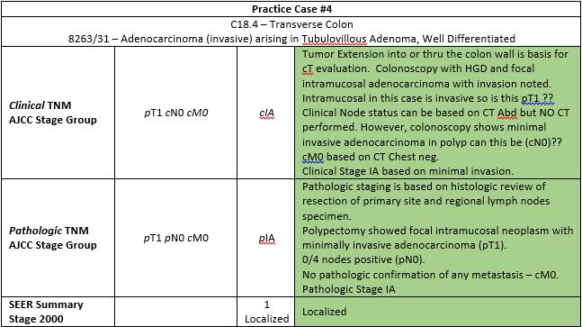 Case 4 Answer & Rationale 71 Case 5 Case Vignette 72 HISTORY: 57 year old obese white female with chronic constipation and bright red blood in stool.