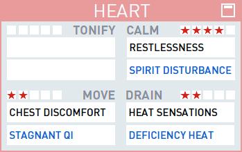 4 IMBALANCES + 5 ORGANS EXAMPLE Oswald and the Heart system Heart Organ box Practitioner now specifically questions Oswald about the Heart Organ system, and finds: chest discomfort is associated with