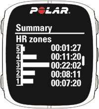 Time you spent on each heart rate zone.