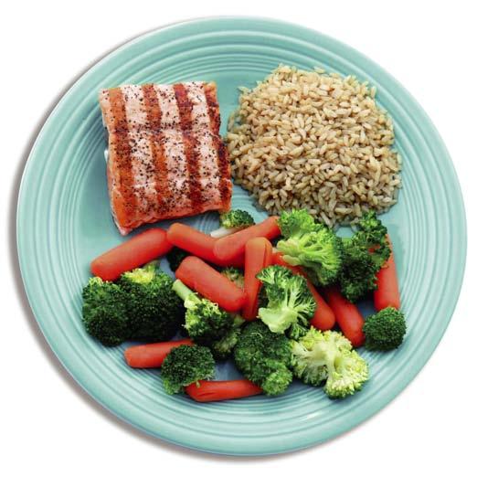 the healthy plate Use this plate to help you portion your food in a healthy way and make meal planning easier. Portions are based on a small dinner plate.