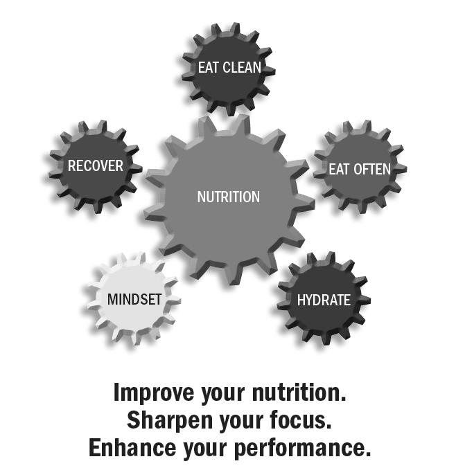 Athletes Performance, 212 THE 8/2 APPROACH 19 Rule #1: Come Back to Earth What are carbohydrates? Carbohydrates = Fuel Provide energy for the brain and the muscles Where are they found?