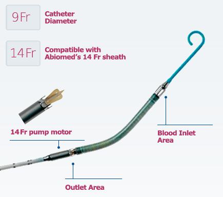 5) 9 Fr catheter shaft Up to 2.5 L/ Min.