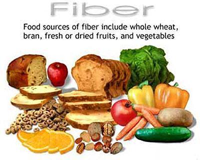 Meal Plan (continued) Fiber: Vegetarian diets tend to be high in dietary fiber because they are found naturally in plants Present in almost all edible
