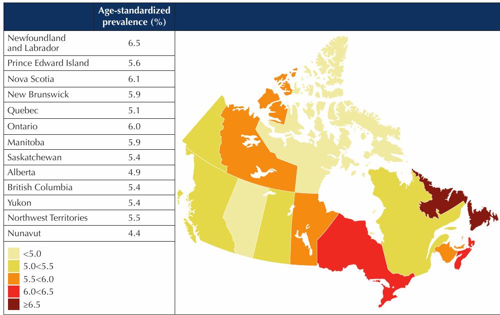 Public Health Agency of Canada, Diabetes in Canada. Ottawa, 2011 Diabetes Prevalence Rates in Canada, 2008/09 Canada 6.