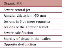 Precise anatomy and mechanism of MR Why is it so important?