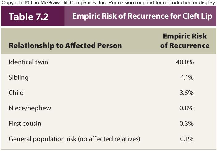 Empiric Risk - A statistical measure of the