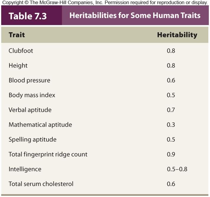 Heritability (H) Comparing actual proportion with the with predicted one H = 1.