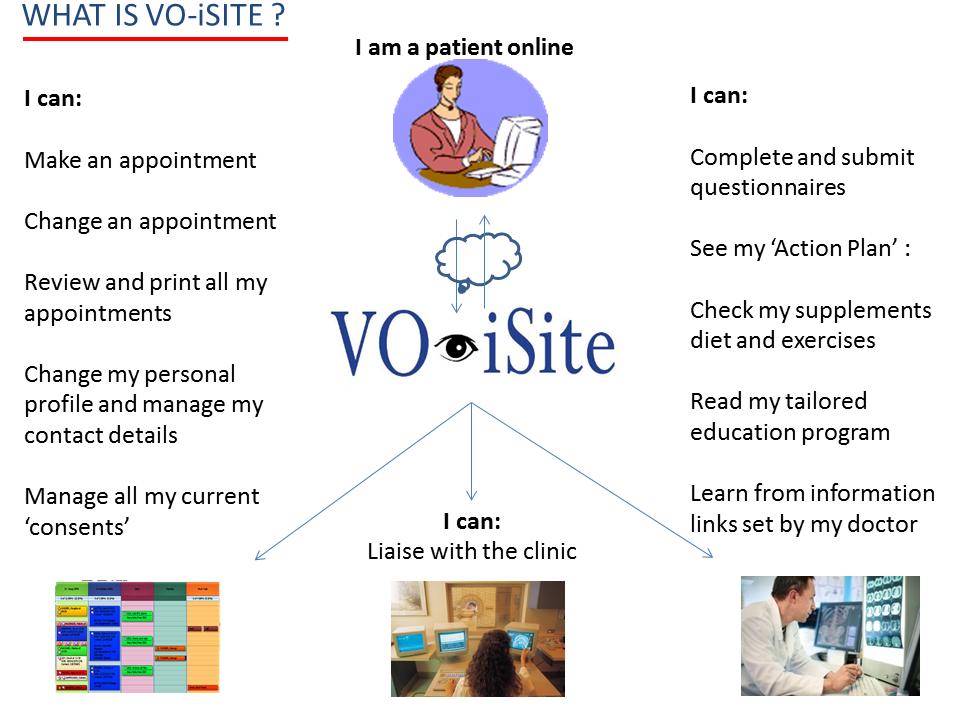 2. VO-iSite - Online Patient Prtal/Health File Yur patients/clients g nline via any type f web brwser n any available device (PC, laptp, tablet) frm hme, ffice r in yur receptin area t access their