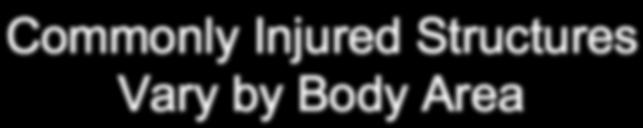 Commonly Injured