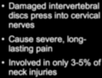 Discs Damaged intervertebral