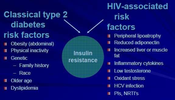 Insulin Resistance and HIV Venter - The New HIV Precipe?